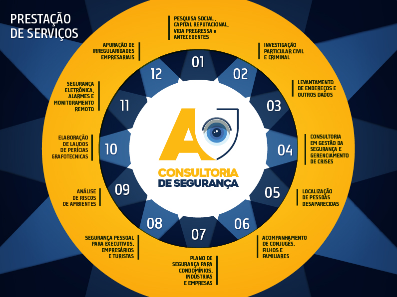 Imagem de Portfolio AJ Consultoria de Segurança